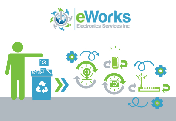 eWorks Electronics Recycling Service: Doing Good for the Elk Grove Community 